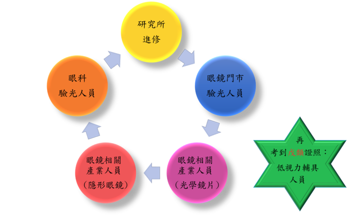畢業出路