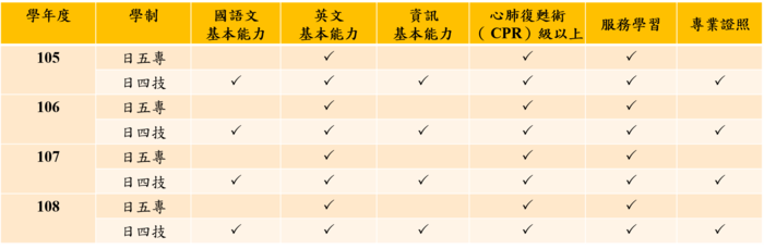 畢業基本能力